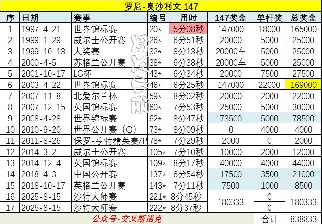 资料主要来