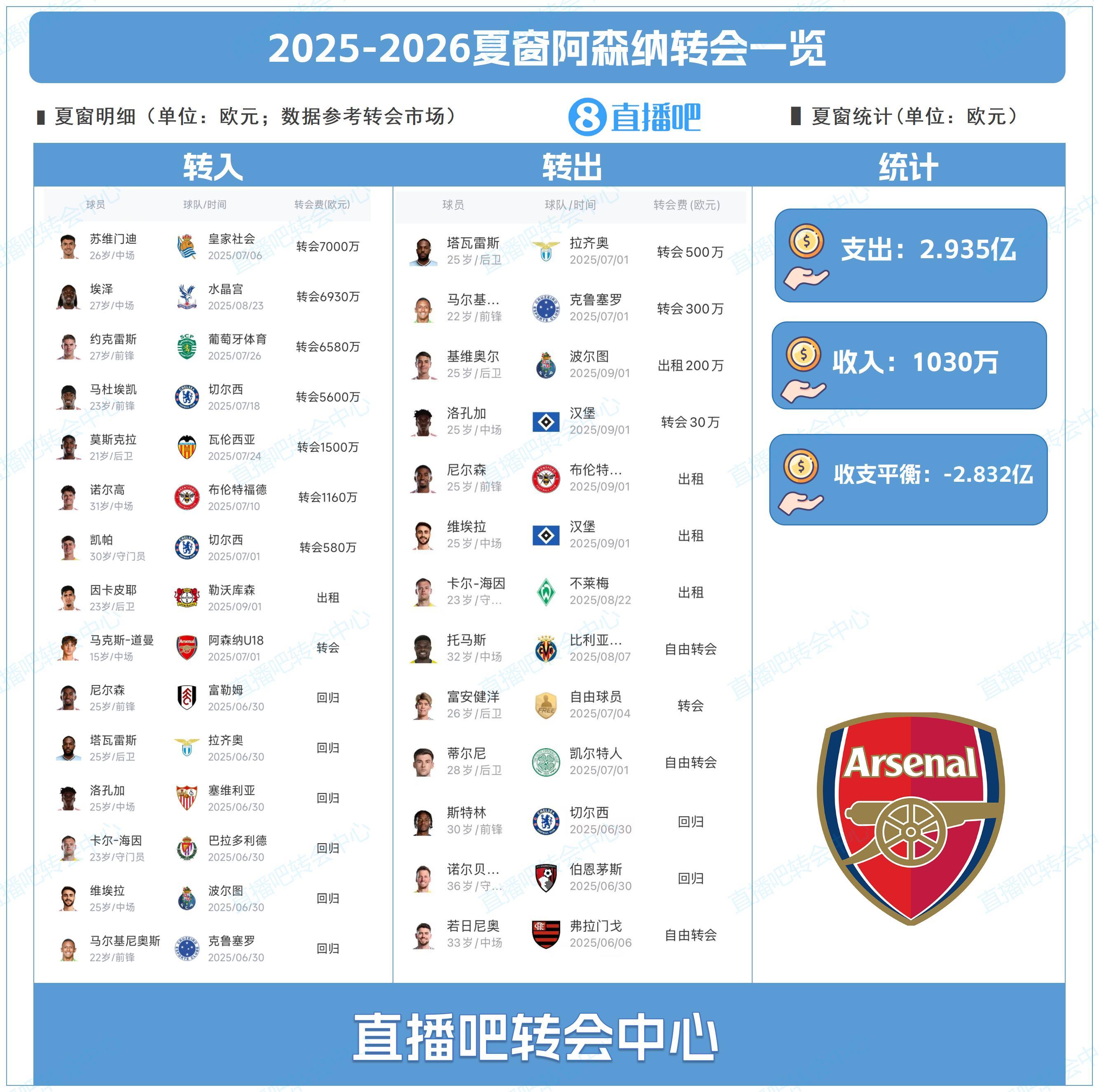 枪手今夏大, 的评估需要