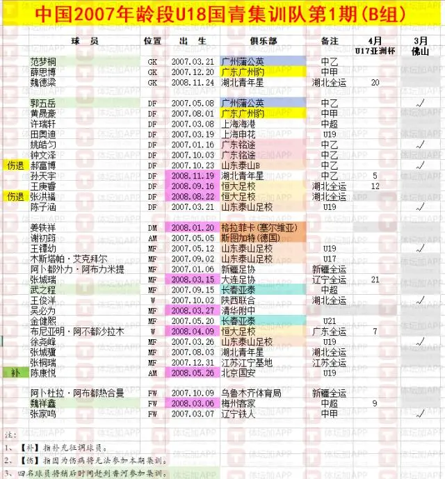 教练组便提