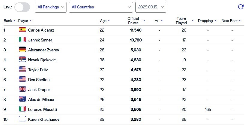 张筠涵, 崔杰, 锁定明年澳
