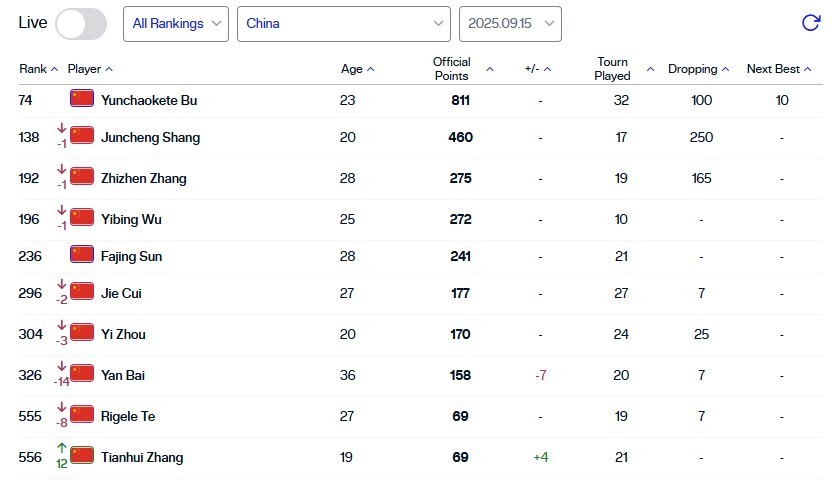 名新高, TcAA, 排名大涨