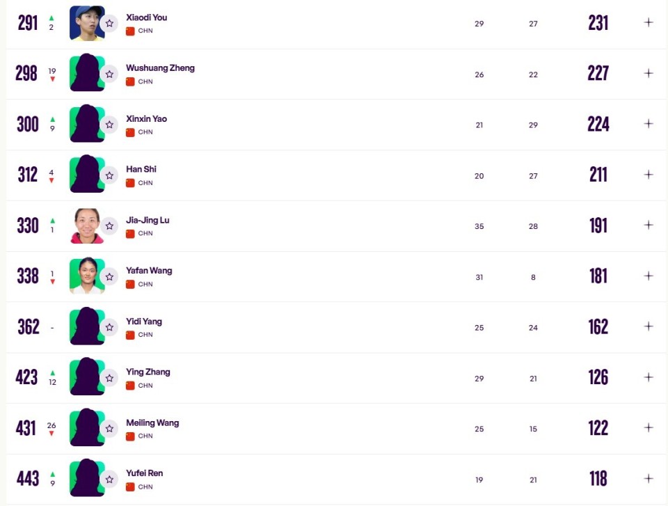 阿尔卡拉斯, 名已下降至