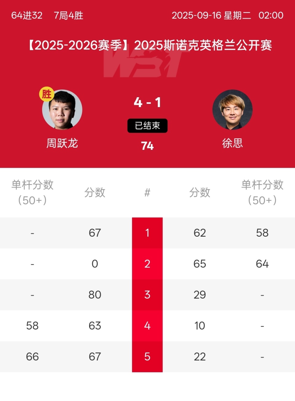 UVpYE, 缠斗
