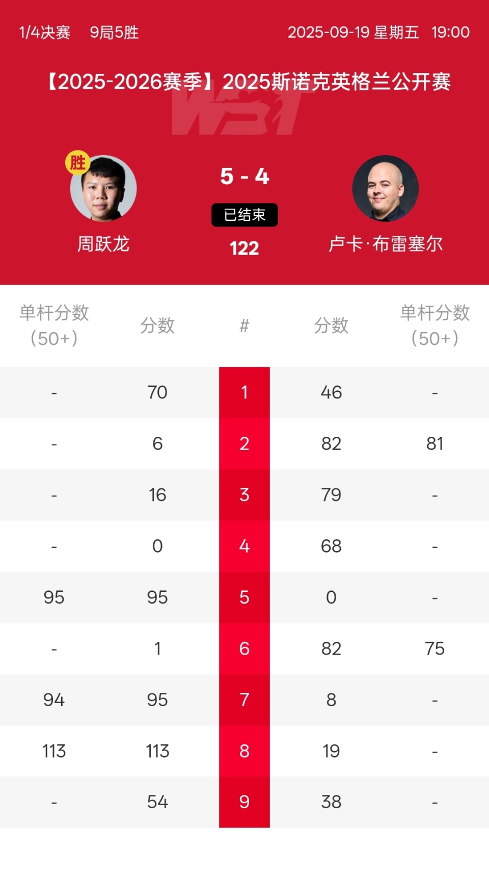 把比赛拖进