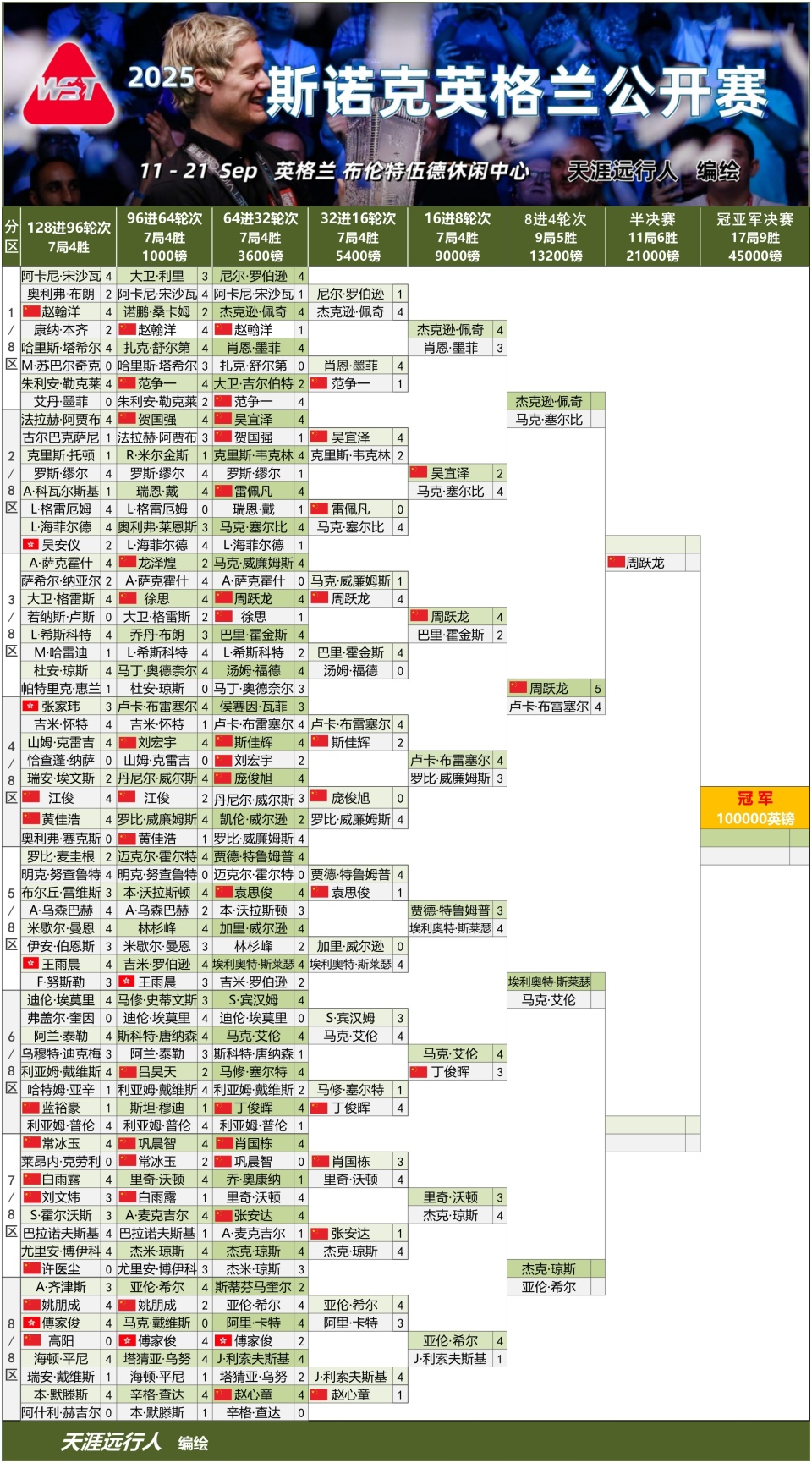 inews, ReThl, 布雷塞尔