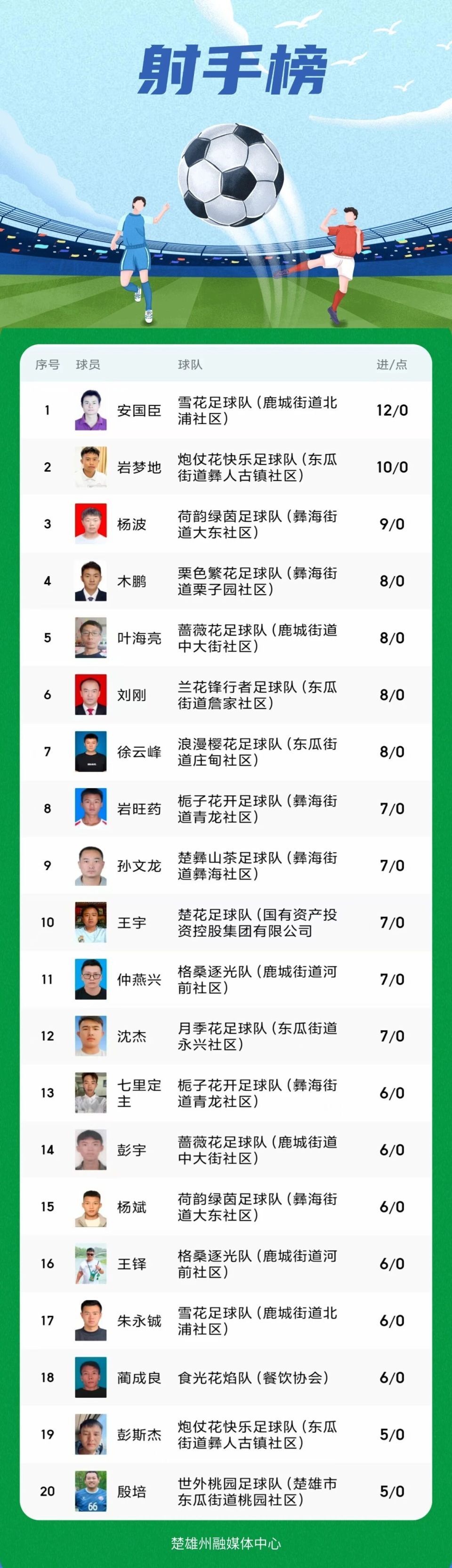 杨敏慧, 已上线 杨敏慧, 已上线