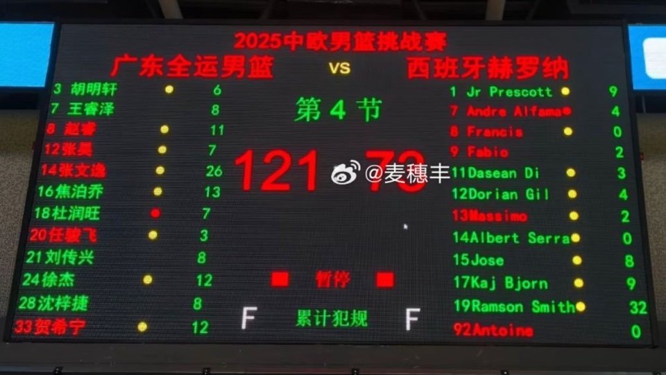 是打得对手, 广东队的全, gnaJS